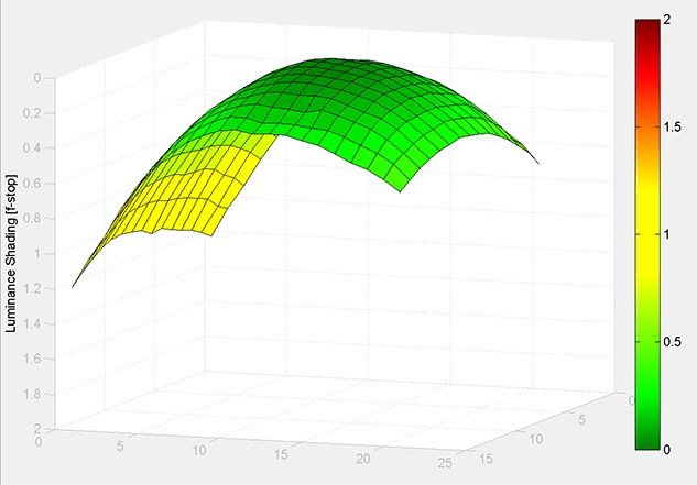 MATLAB Handle Graphics