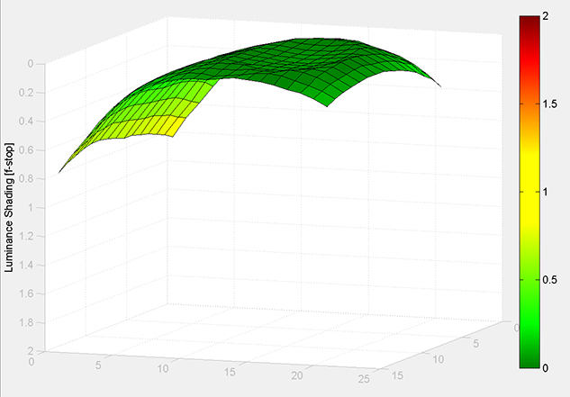 MATLAB Handle Graphics