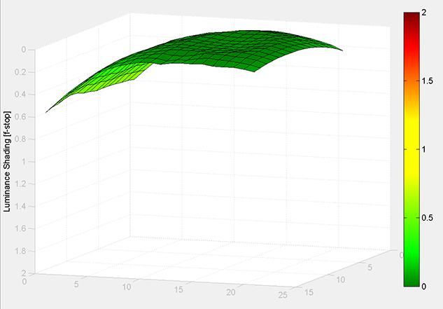 MATLAB Handle Graphics