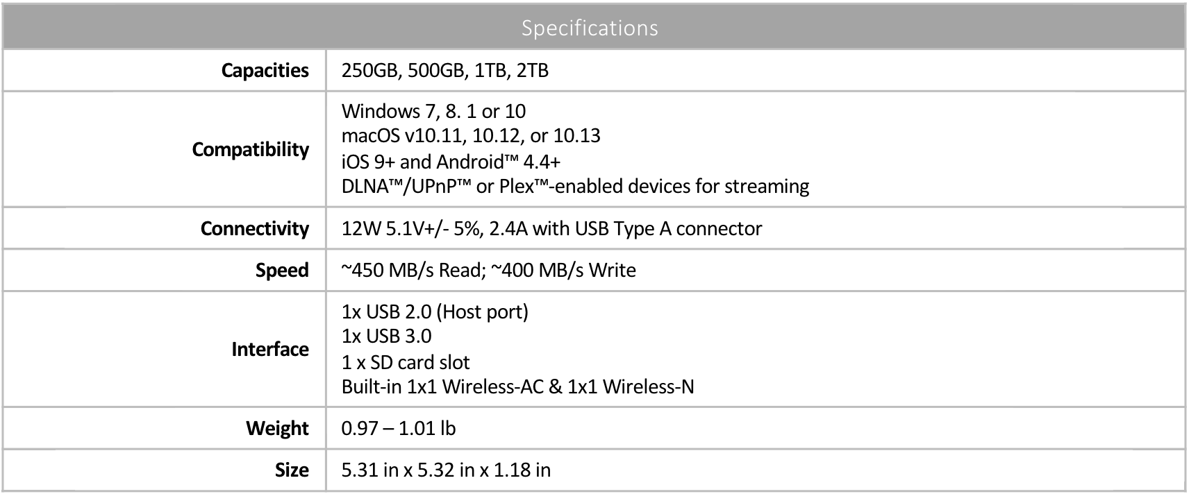 Spec sheet