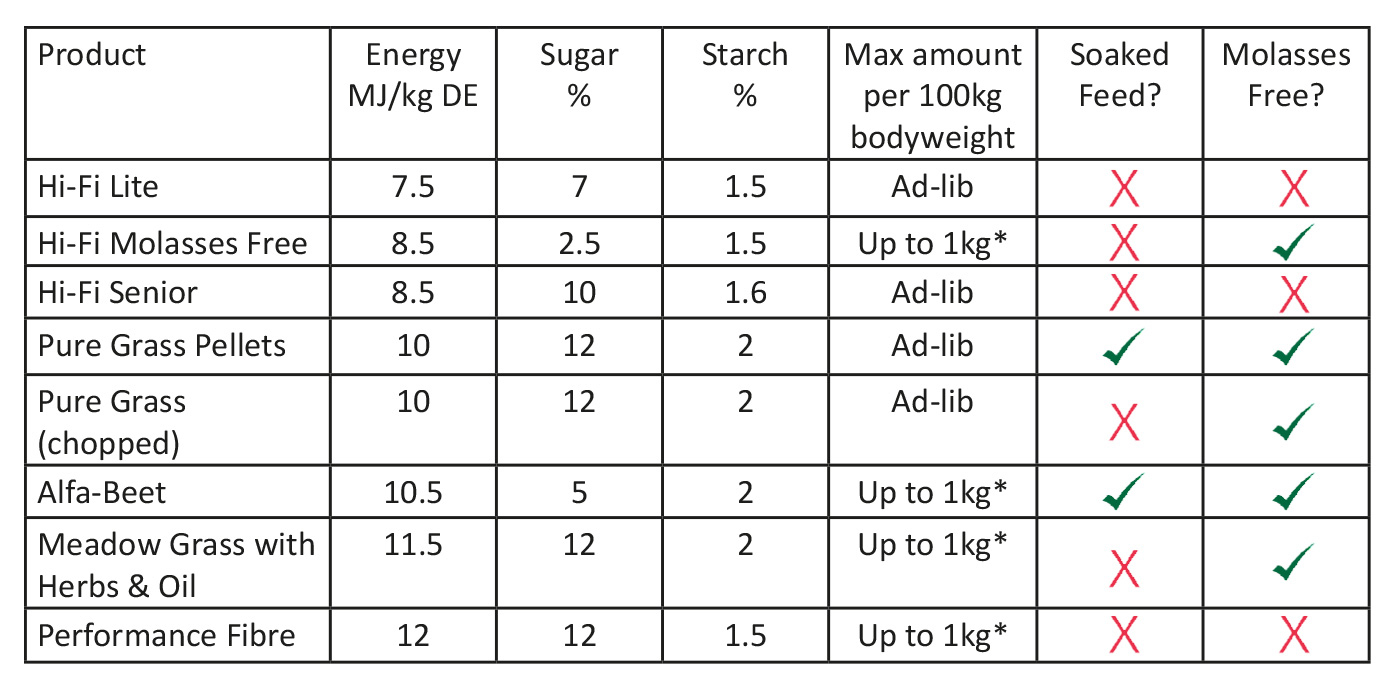 Forage-Replacer-Table-(1)