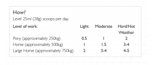 How electrolytes work