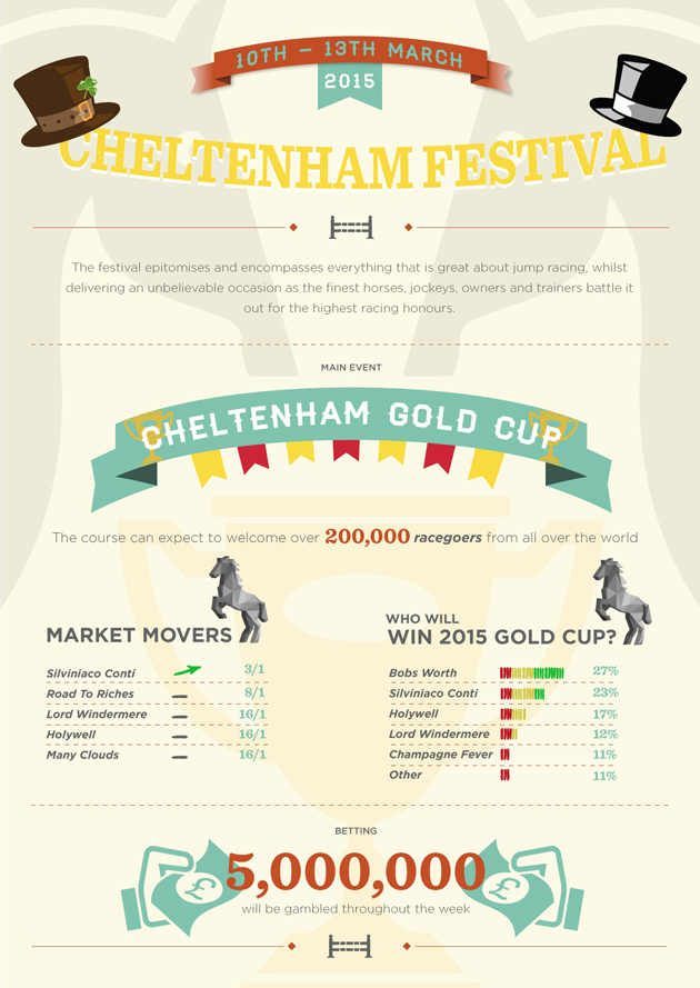 CHeltenham Gold Cup Festical featured