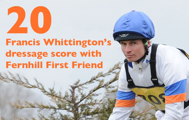 EVENTING STATS WEEK 1