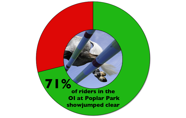 EVENTING STATS WEEK 2