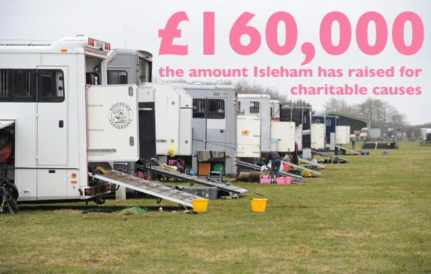 EVENTING STATS WEEK 1