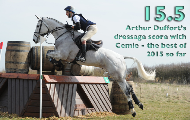 EVENTING STATS WEEK 2