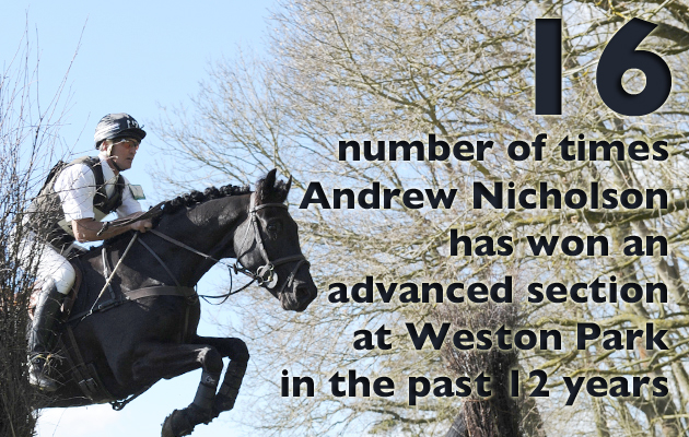 EVENTING STATS WEEK 6