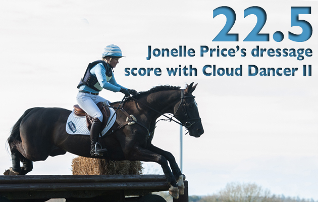 EVENTING STATS WEEK 6