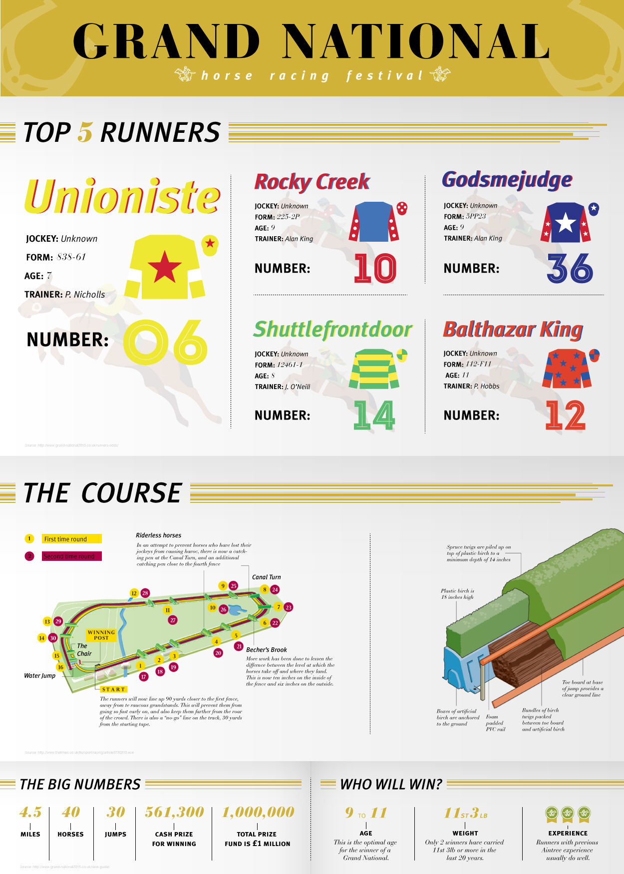 top5runners&GNcourse