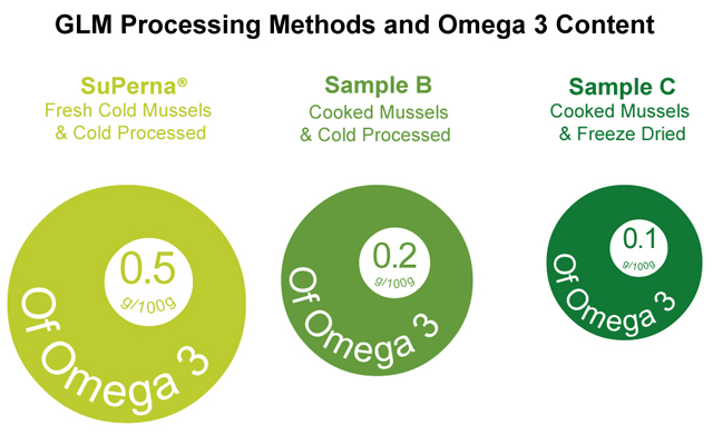 GLM-Processing-Methods