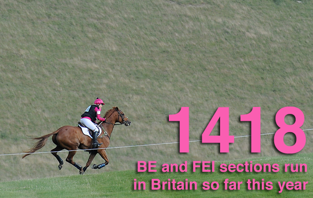 EVENTING STATS