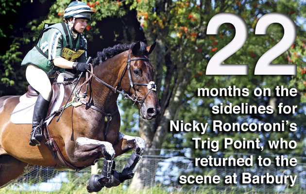 EVENTING STATS