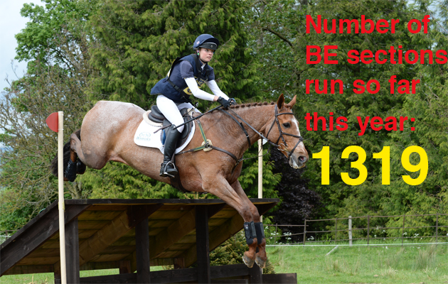 Number of BE sections run so far this year 1319