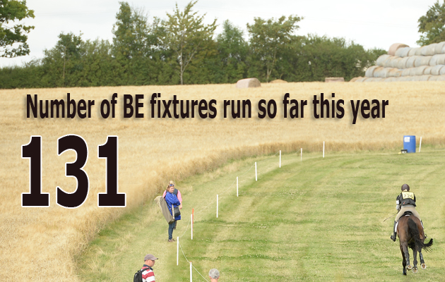 Hartpury Horse Trials August 2015