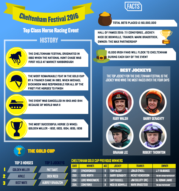 Cheltenham_Festival_Mobile_600x640