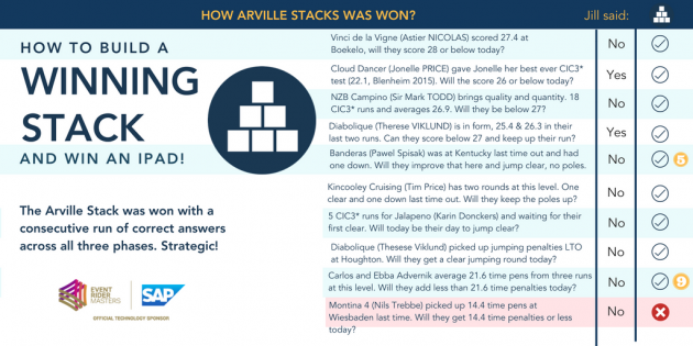 EquiRatings Stacks game app
