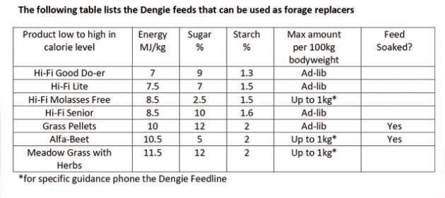 Dengie-Feedline-Table