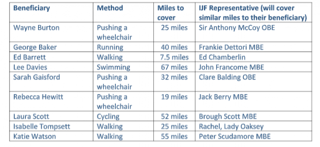 IJF nine lives challenge
