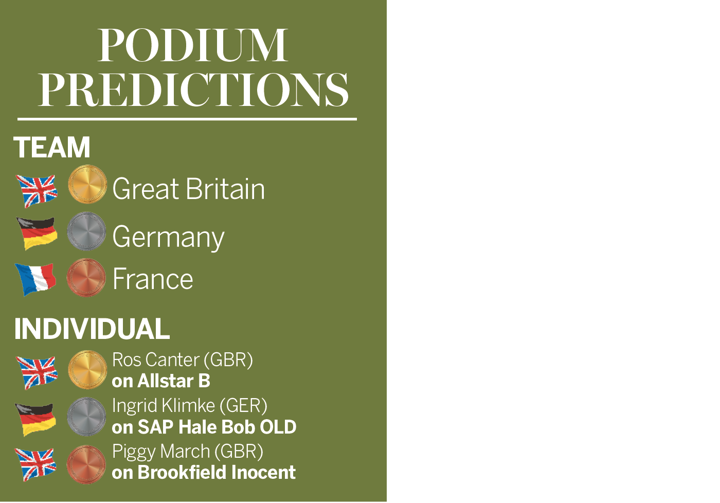 European eventing championship medal predictions