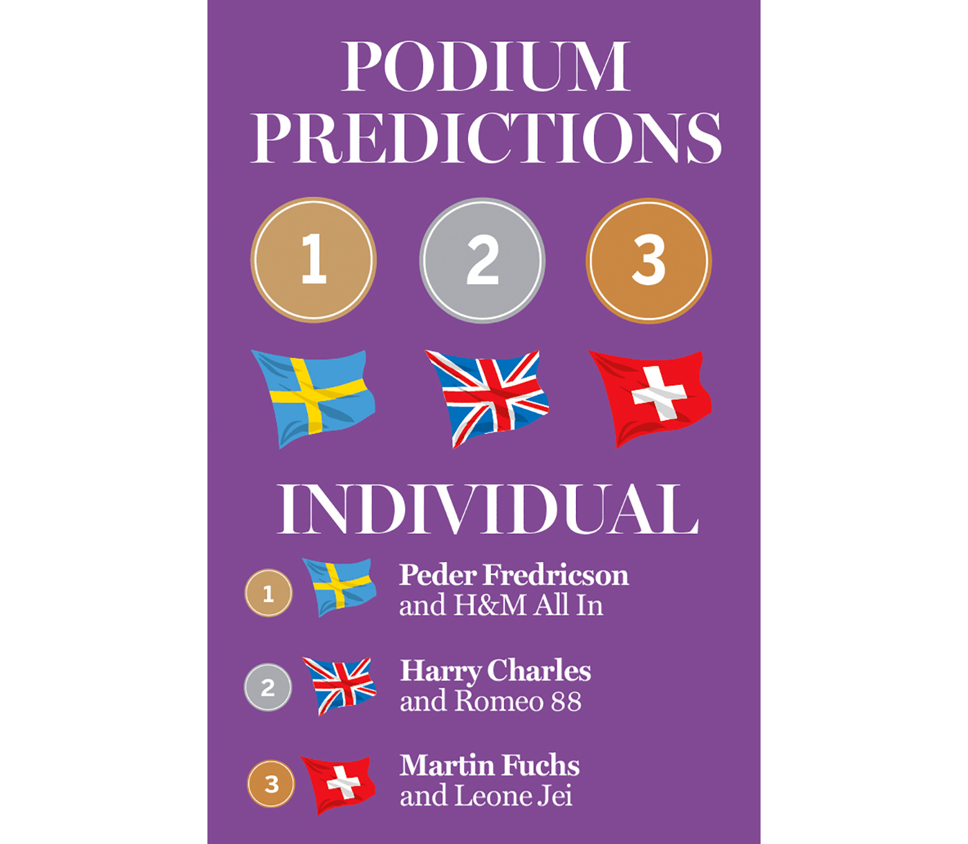 worlds sj podium predictions