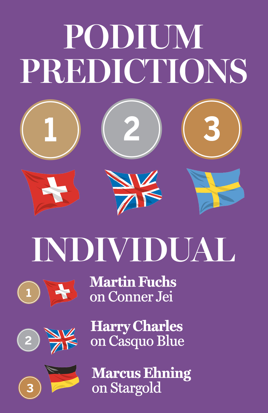 European Showjumping Championships podium predictions for riders and teams
