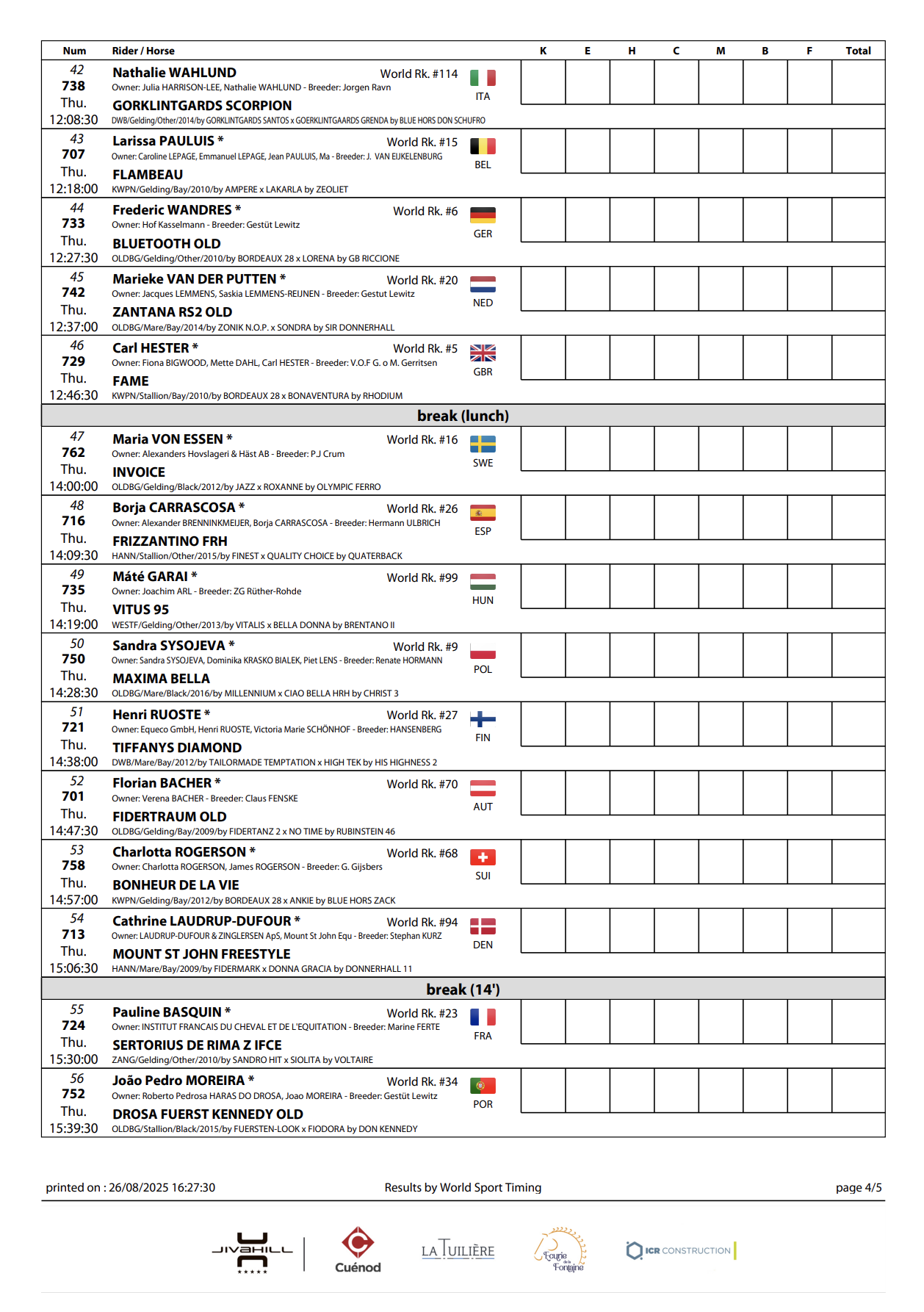 European Dressage Championships times