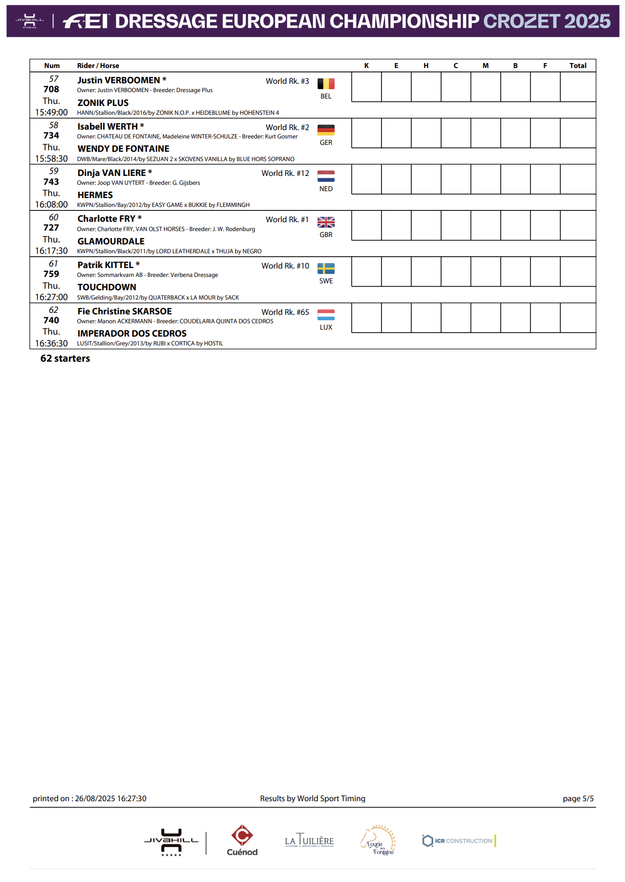 European Dressage Championships times