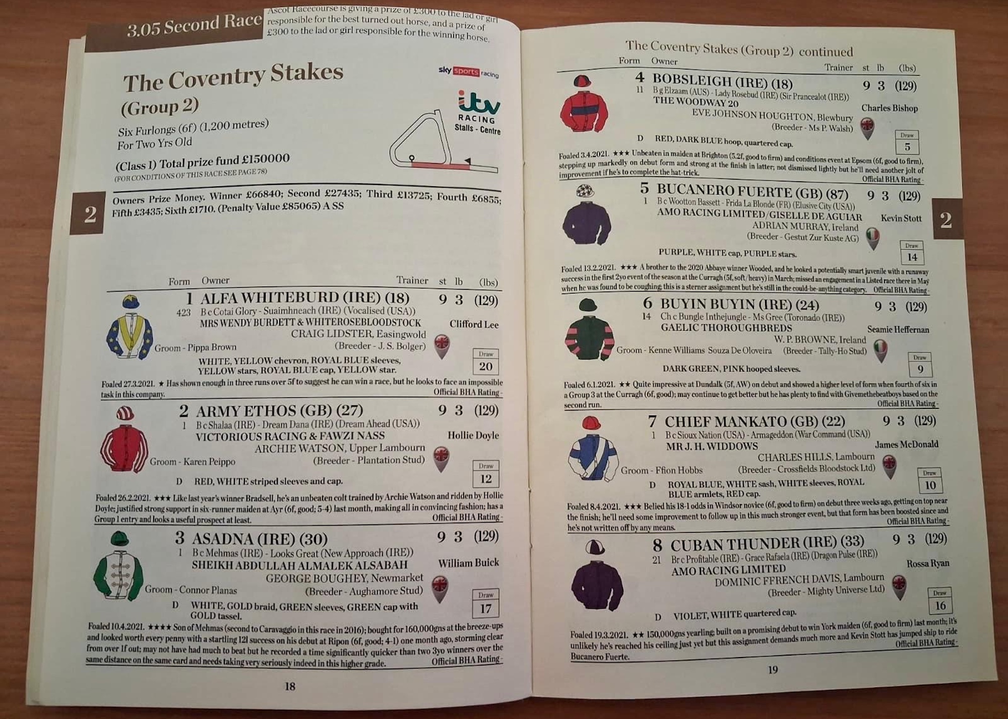Example of a racecard from Coventry Stakes at Royal Ascot
