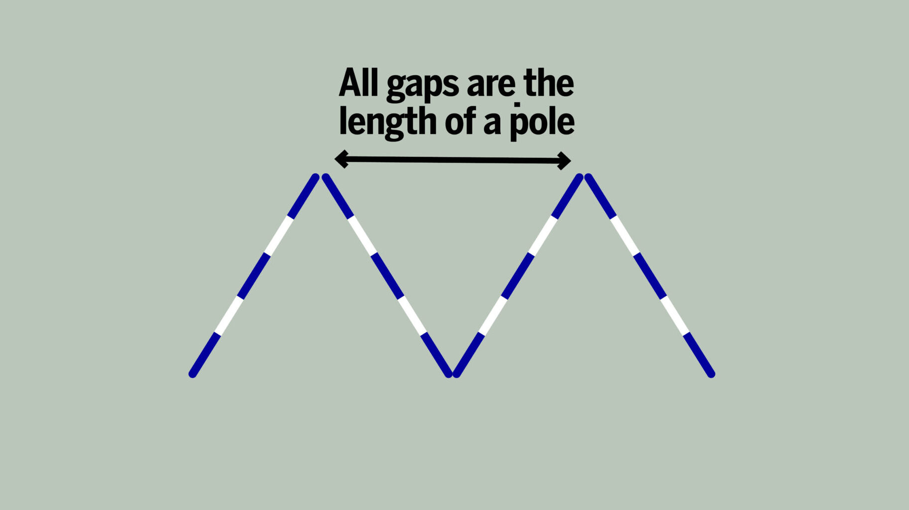 Diagram showing poles laid in a zig-zag formation