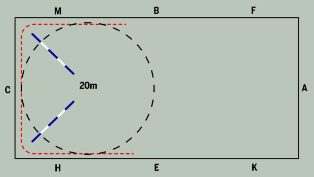 Diagram showing two poles laid in the corners of arena