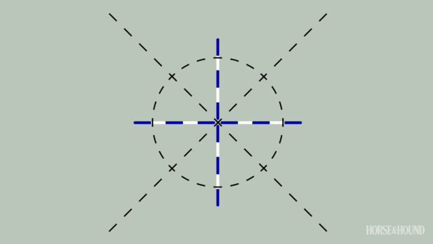 Diagram showing four poles laid in a cross shape