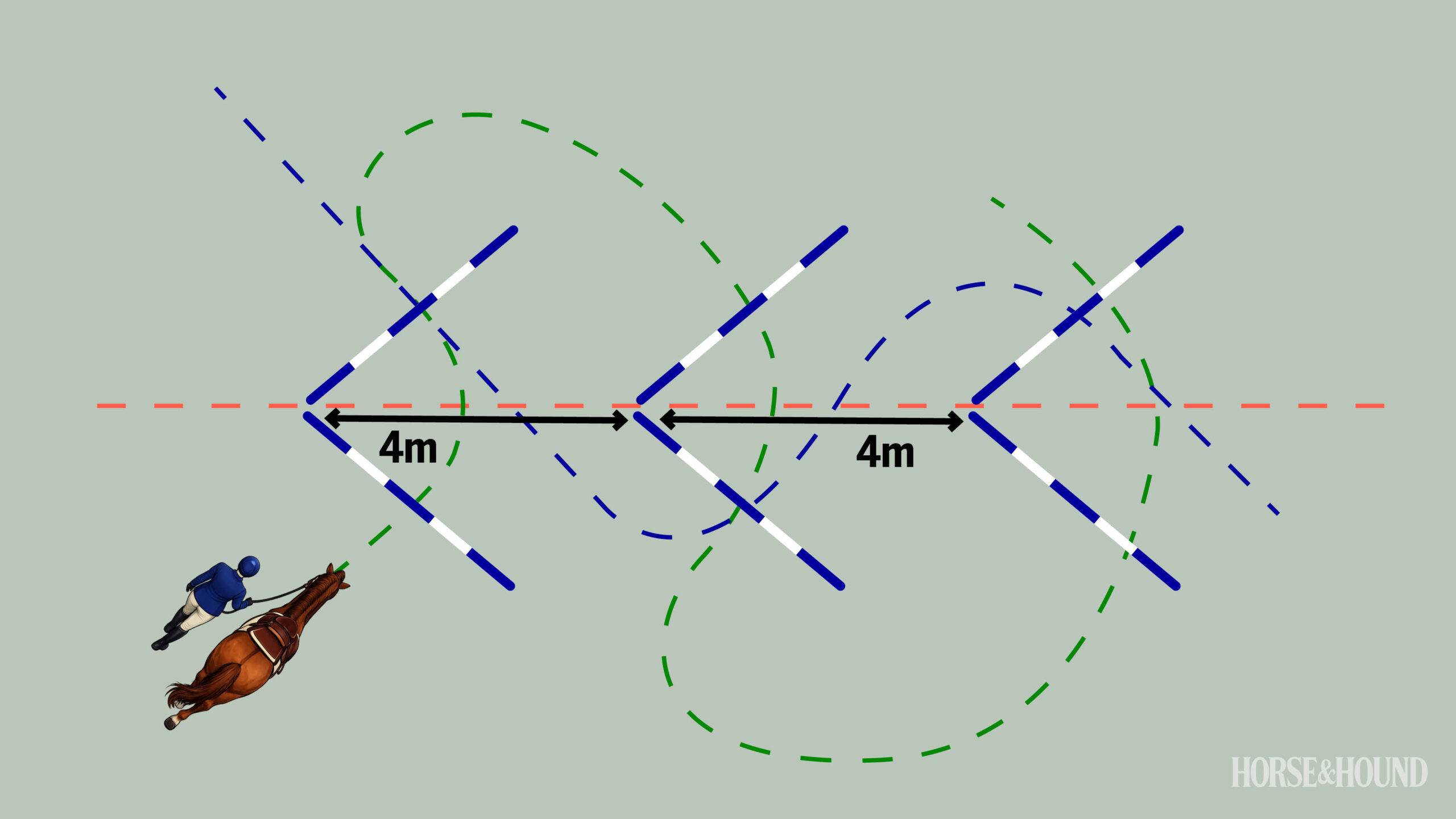 Diagram for horse exercise showing three chevrons and routes to take 