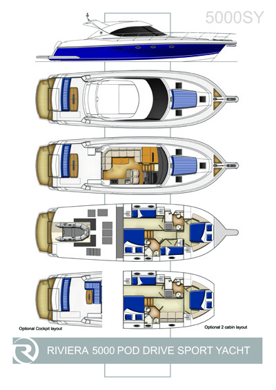 Reviera 5000 Sport Yacht