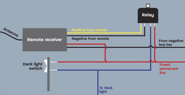 wiring diagram correction motor boat \u0026 yachting 120V Electrical Switch Wiring Diagrams in the march issue of motor boats monthly we printed a wiring diagram as part of a feature about remote controlled deck lighting that contained some