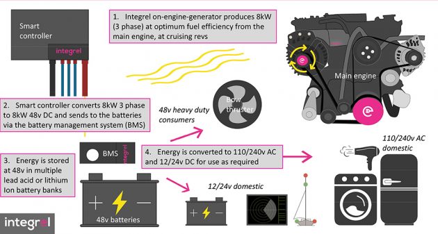 Integrel System graphics
