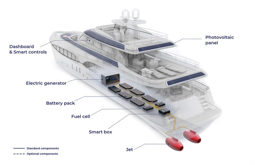 This groundbreaking water jet could jumpstart the electric boats