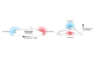 Is this aerodynamic A2V catamaran the shape of yachts to come?