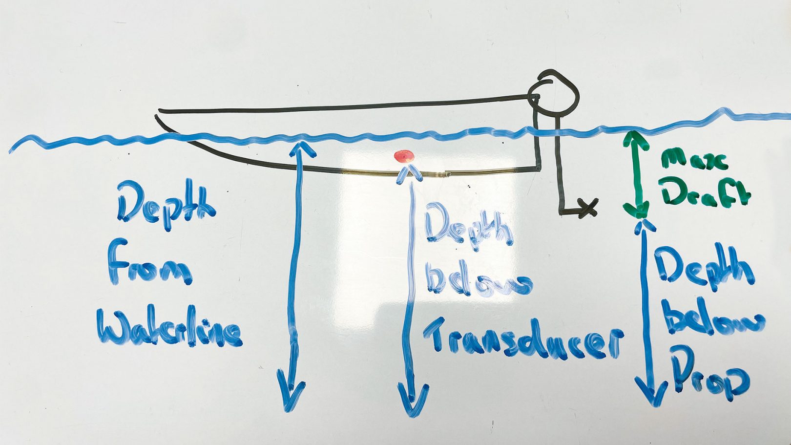 How to set up depth sounders: Everything you need to know about sonar