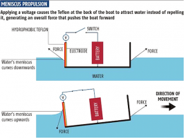 The new prototype skates over water by exploiting suface tension, as some insects do
