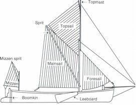 Spritsail barge diagram