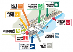 Chatham Historic Dockyard