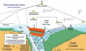 Cowes Breakwater precautionary area