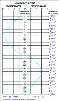 Deviation-Card-Curve-fillled-incmykweb