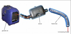 General arrangement of the generator, silencer and pipework. Image courtesy of The Test House