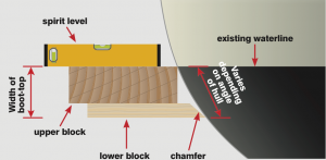 MArking a boot top