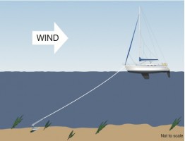 1anchoring