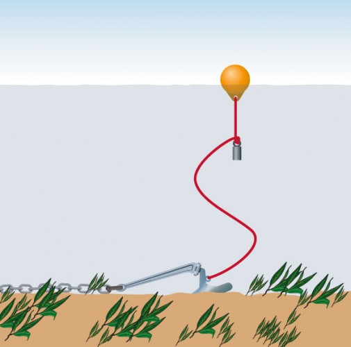 Anchoring a boat 6 tips to keep you safe Practical Boat Owner