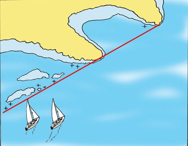 Using two well-defined headlands