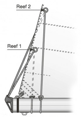 The ends of the reef pennants need to be secured tightly around the boom so they’re slightly abaft the cringle in the leech